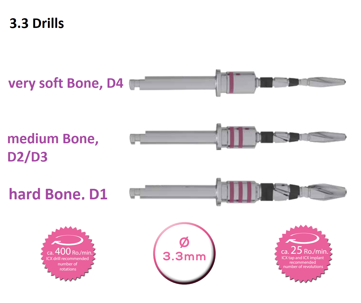 3.3 Drills